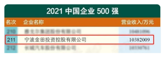 1中國500強(qiáng).jpg