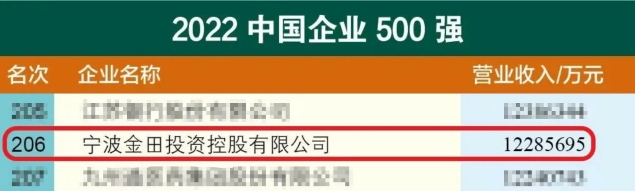 中國企業(yè)500強-5.jpg