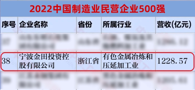 2021中國制造業(yè)民營企業(yè)500強-1.jpg